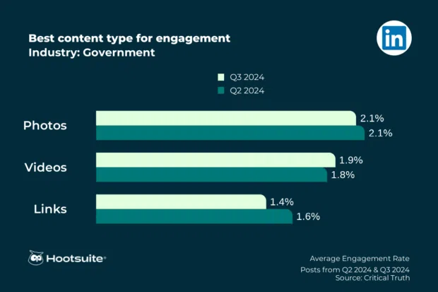 LinkedIn__government