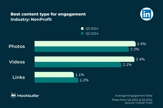 LinkedIn__non-profit