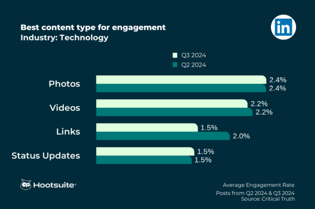 LinkedIn__technology