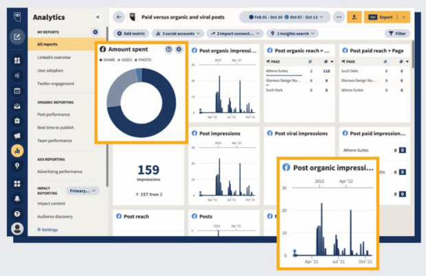 Hootsuite Analytics campaign engagement amount spent and Facebook post organic impressions