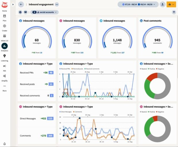 Hootsuite Analytics inbound engagement messages