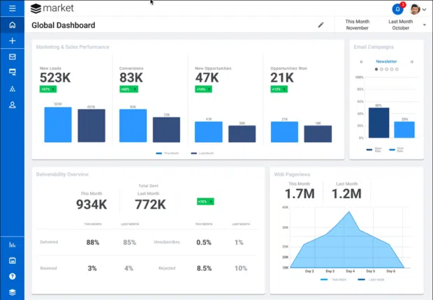 SugarCRM global dashboard statistics