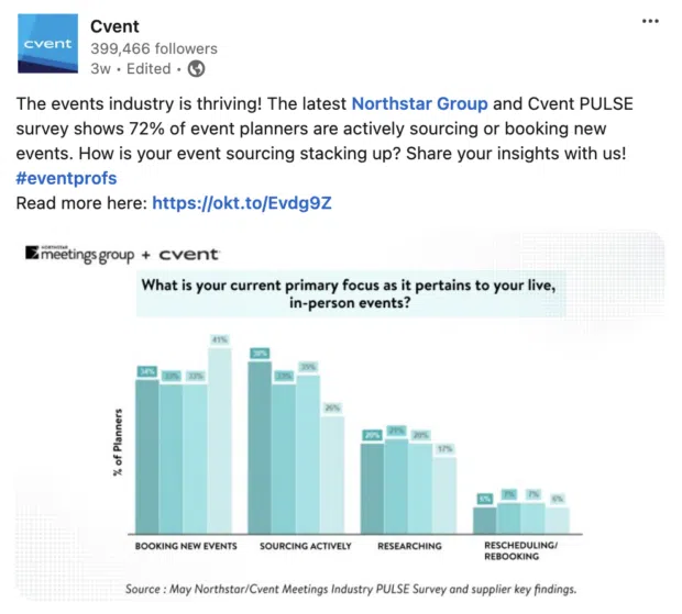 Cvent event planner statistics and graph