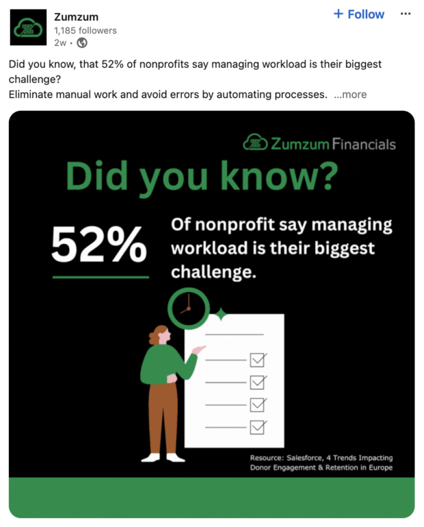 LinkedIn video did you know 52 percent of nonprofit say managing workload biggest challenge