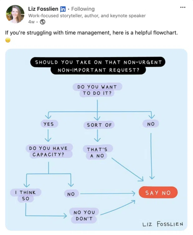 time management flowchart for prioritizing non-urgent requests