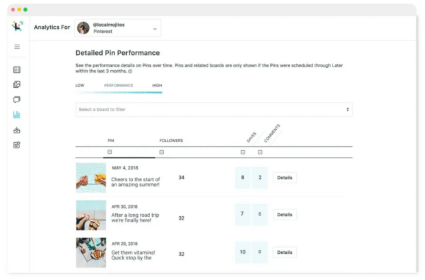 Later analytics view for pinterest