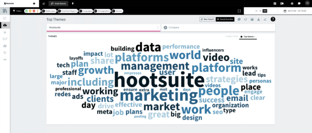 Talkwalker Wordcloud