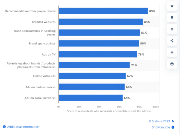 bar graph of different sources of employee advocacy such as