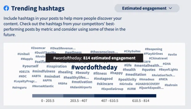 Hootsuite Analytics trending hashtags