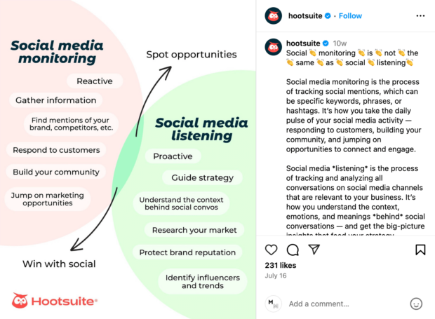 Hootsuite Instagram post social media monitoring vs social media listening