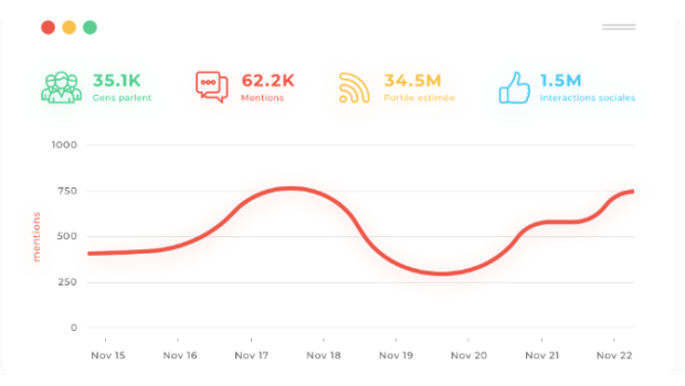 Digimind AI-powered social listening in French