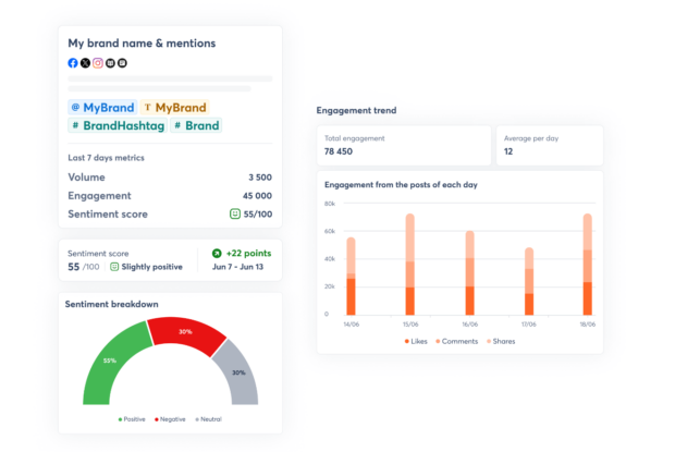 Agorapulse brand name and mentions sentiment breakdown