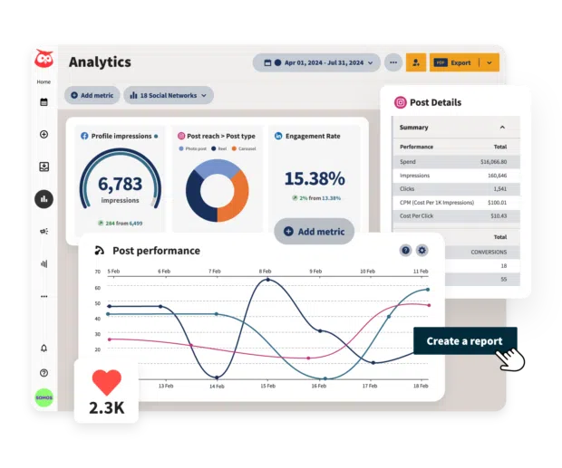 Hootsuite Analytics dashboard