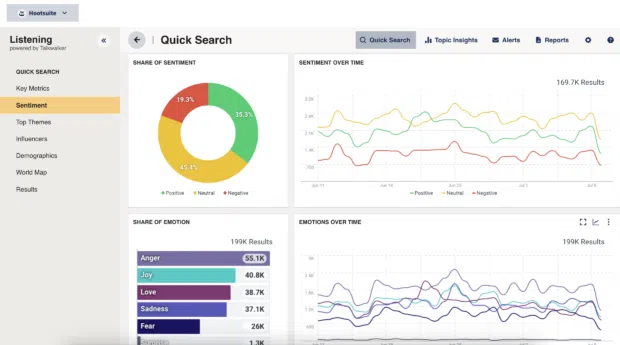 Hootsuite Social Listening Dashboard: Sentiment overview