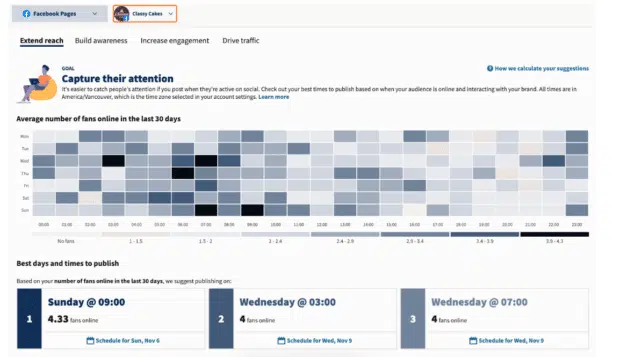 Facebook pages best times and days to publish to extend reach