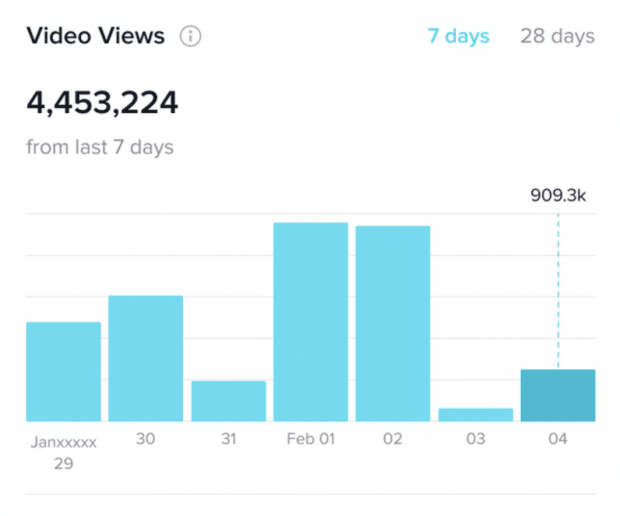 video views tiktok analytics