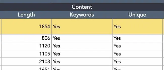 content details section in a content audit template, content audit