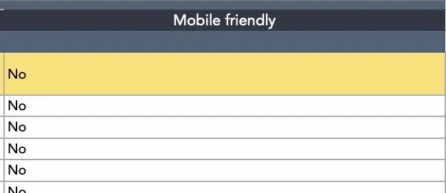 mobile-optimization section in a content audit template, content audit