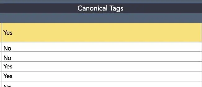 canonical tags section in a content audit template, content audit