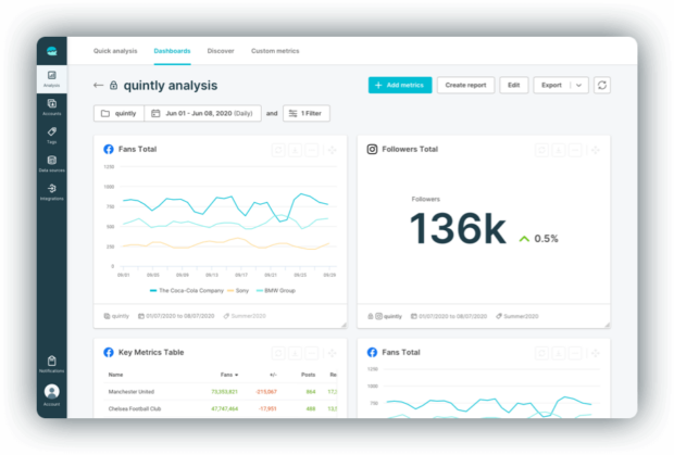 Quintly analysis fans and followers total