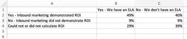 organize data in excel