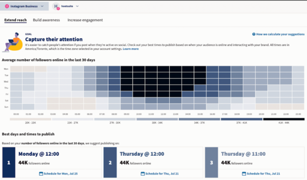 Hootsuite Analytics best times and days to publish