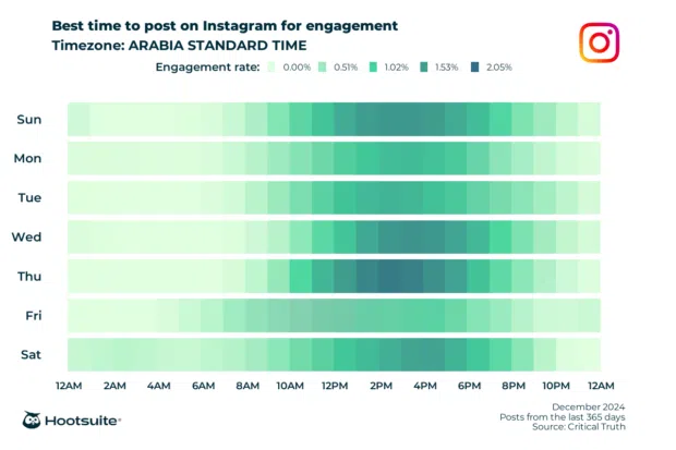 Q4 2024 data: Heatmap of the best times to post for maximum engagement in arabia standard time