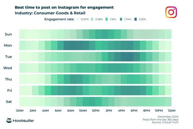 Q4 2024 data: Heatmap of the best times to post for maximum engagement in the consumer goods and retail industry