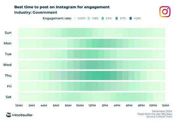 Q4 2024 data: Heatmap of the best times to post for maximum engagement in the government sector