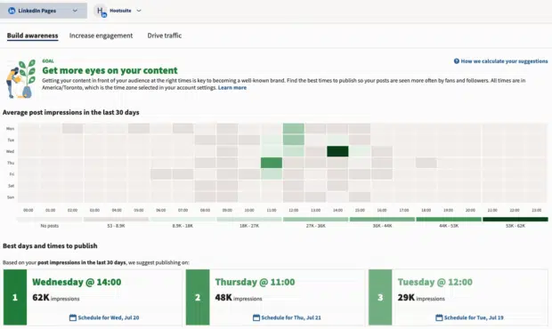 best time to post heatmap for hootsuite's linkedin account