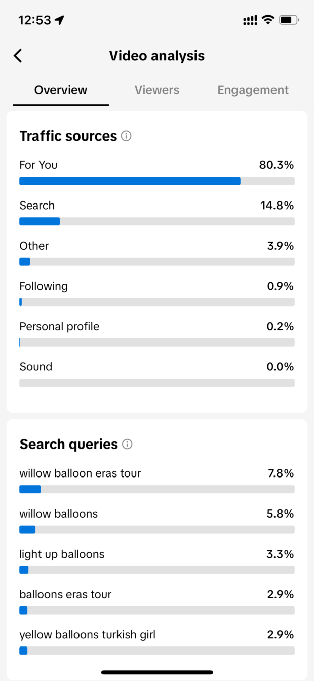 Video analysis Traffic sources overview