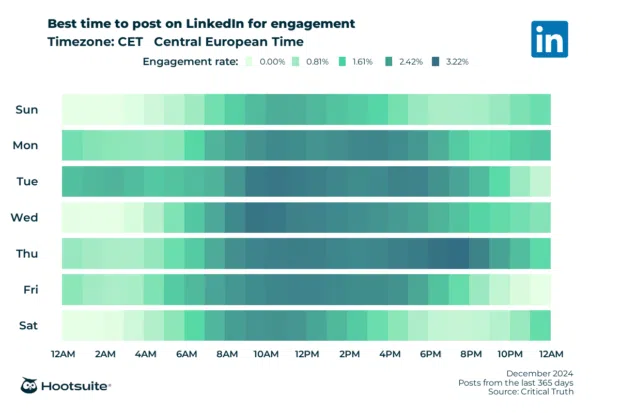 Heatmap of the best times to post on LinkedIn for maximum engagement. Q4 2024 data for CET.