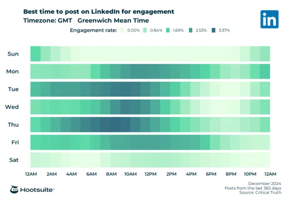 Heatmap of the best times to post on LinkedIn for maximum engagement. Q4 2024 data for GMT.