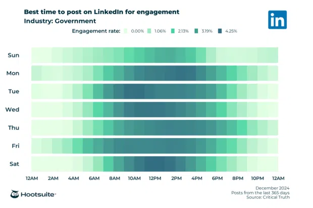 Heatmap of the best times to post on LinkedIn for maximum engagement. Q4 2024 data for government