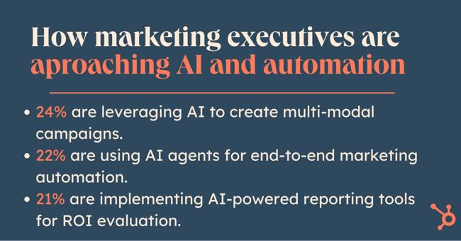 marketing executive, three key AI initiatives marketing executives are prioritizing in 2025