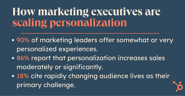 marketing executive, statistics from marketing executives on personalization efforts