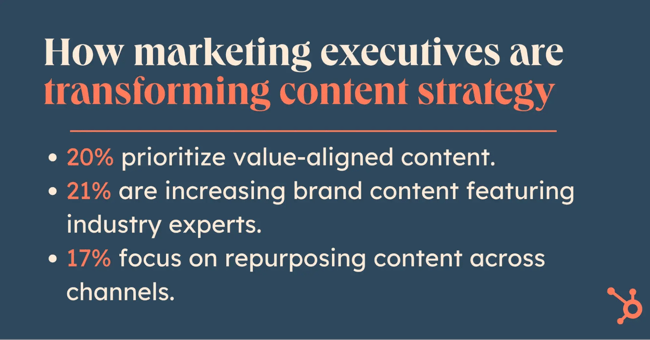 marketing executive, statistics from marketing executives on content strategy