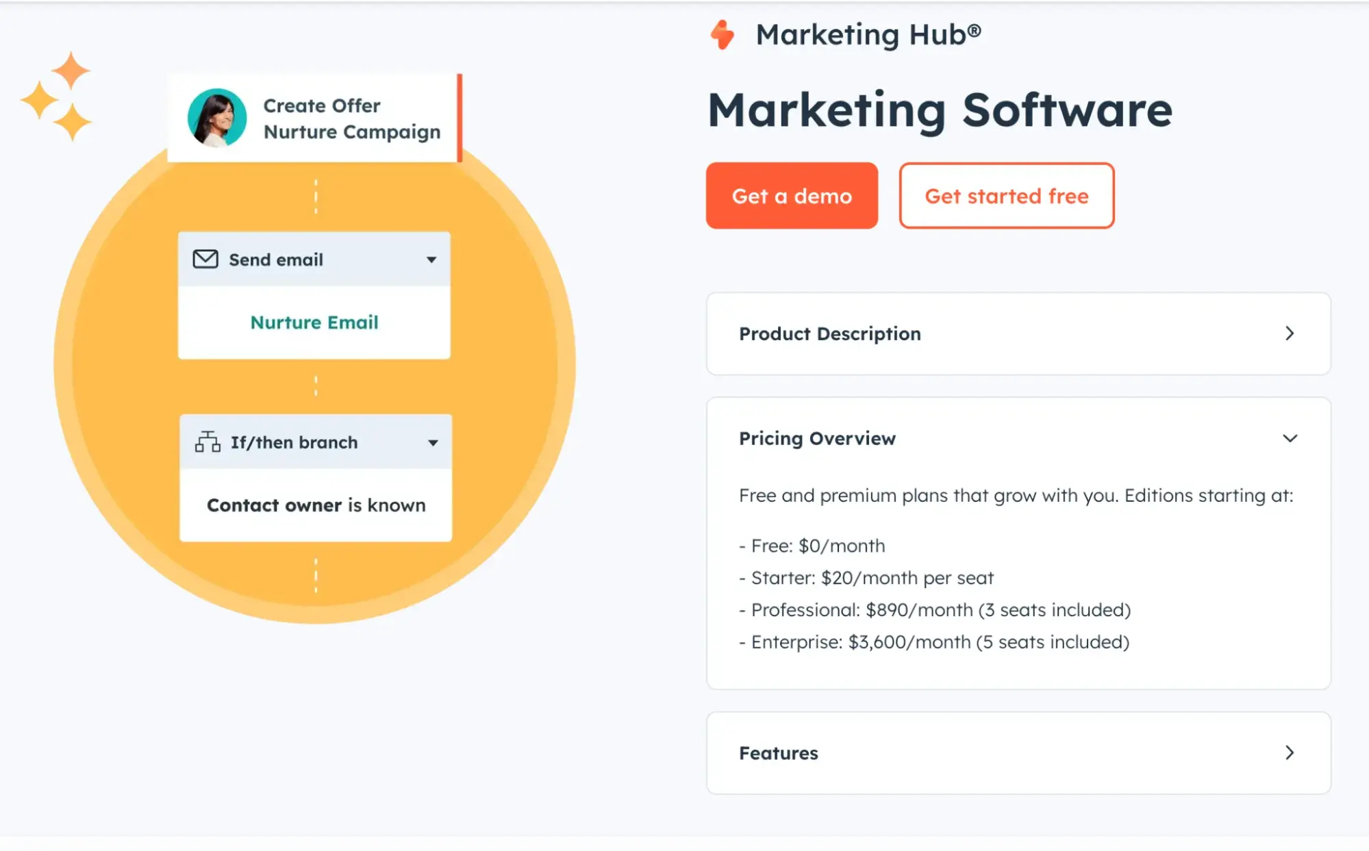 hubspot marketing hub pricing overview