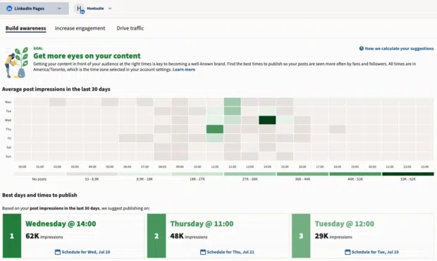 Hootsuite's Best Time to Post feature