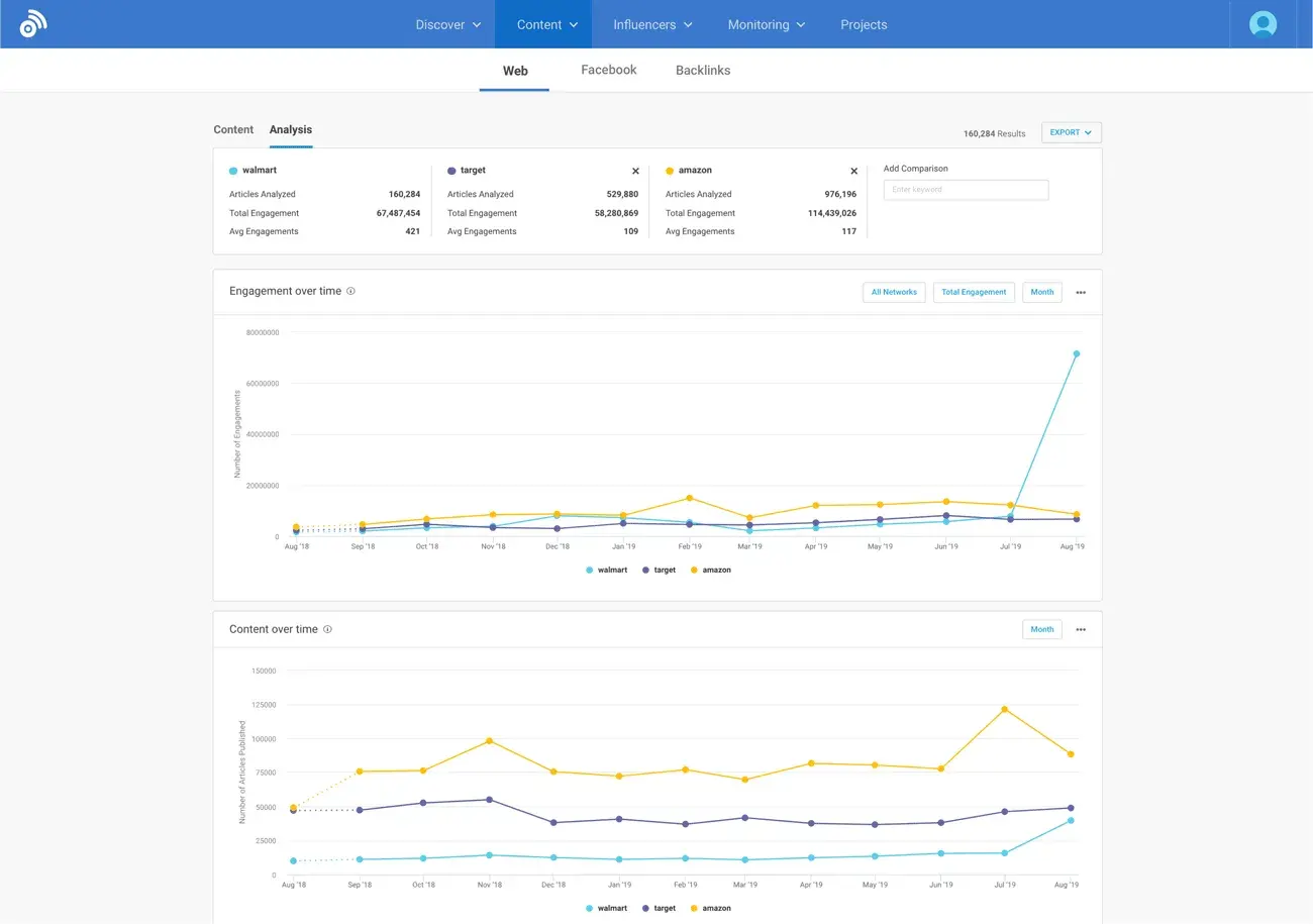 content intelligence tools: buzzsumo