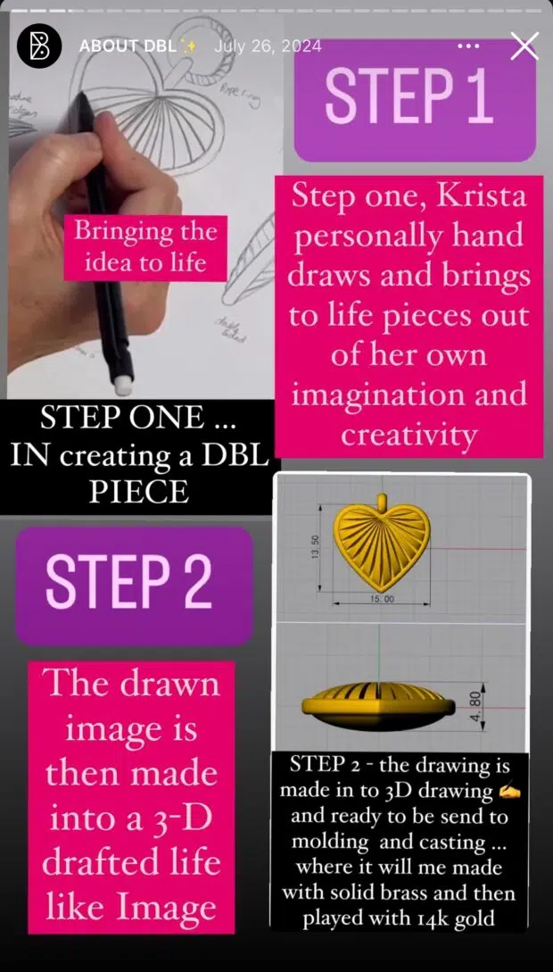 3D image step by step process