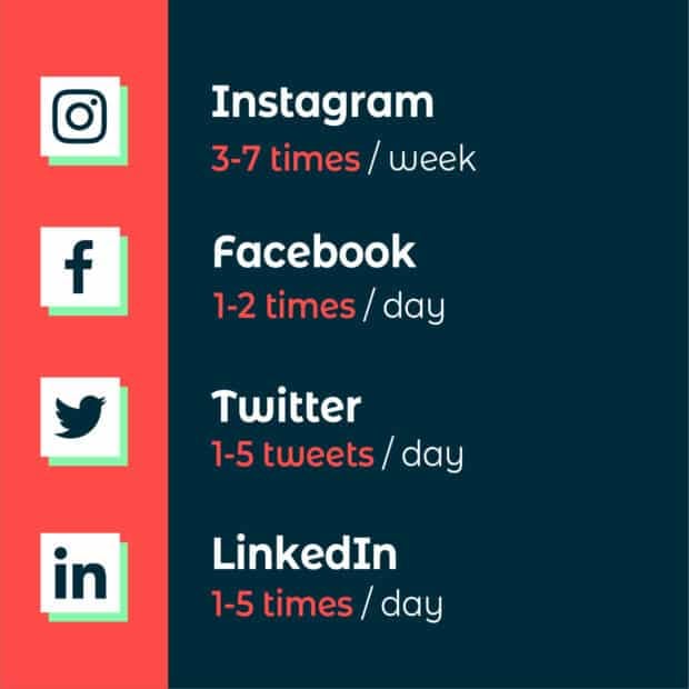 How often to publish on social media by each platform