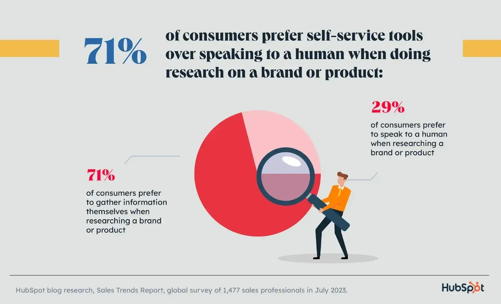 b2b telemarketing statistics