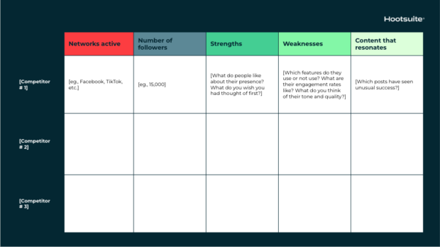 track essential information about your competitors in your social strategy doc