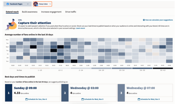 heatmap from hootsuite showing best time to post