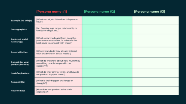 Document important information about your target customers in your social media strategy doc