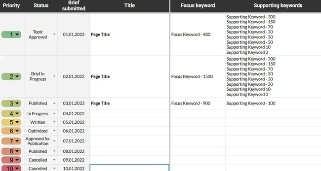 Screenshot of my Google sheet where I record buyer journey keywords.