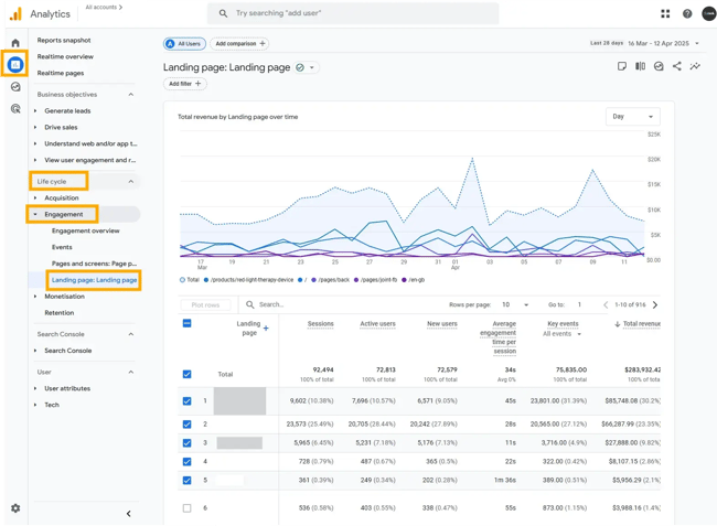 screenshot demonstrates the step-by-step guide to finding landing pages that buyers convert on.