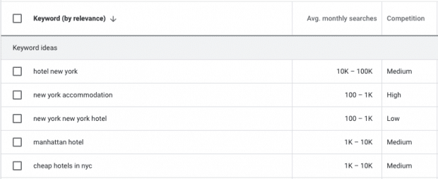 Screenshot of Google Keyword Planner showing competitive keywords for New York hotels