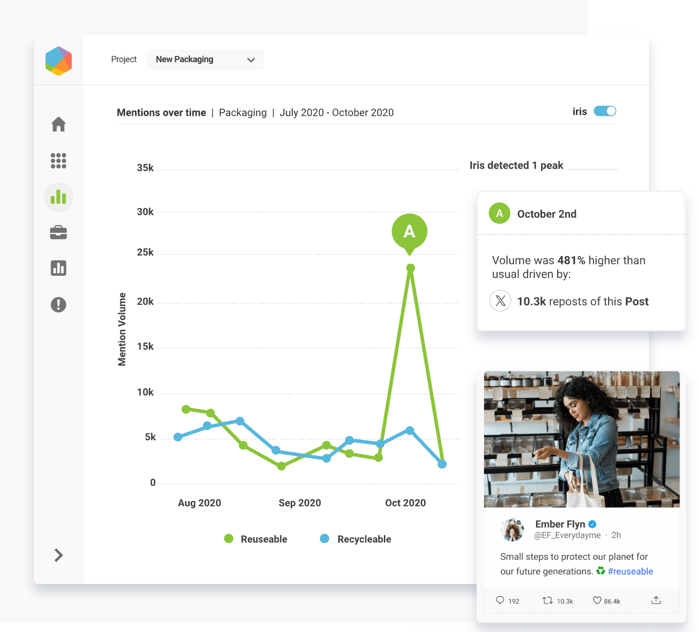 Brandwatch social media AI tool